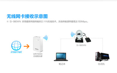 【雷影980WN150M大功率usb無線網(wǎng)卡放大cmcc網(wǎng)絡(luò)wlan信號(hào)增強(qiáng)接收器】?jī)r(jià)格,廠家,圖片,無線網(wǎng)卡,深圳市聚盈電子商務(wù)-