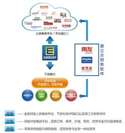 十二年,e店寶締造電子商務服務商生態(tài)體系