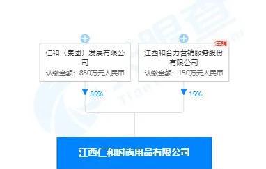 仁和藥業擬一口氣收購7家標的 陷入貼牌產品風波也未撼動其股價