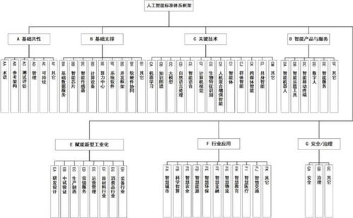 《國家人工智能產業綜合標準化體系建設指南(2024版)》發布,推動人工智能行業應用系統集成服務發展