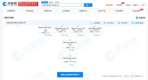 海爾智家成都布局人工智能 千萬元注冊資本科技公司成立，助推AI系統(tǒng)集成服務