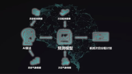 人工智能驅動機場升級 虹橋機場航班信息集成系統(tǒng)煥新運行效能