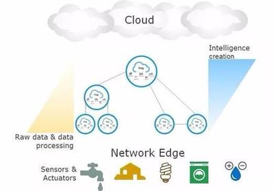 制造業擁抱AIoT 巨頭上市潮下的系統集成服務新機遇
