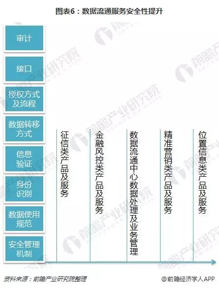 2018年大數(shù)據(jù)產(chǎn)業(yè)發(fā)展格局現(xiàn)狀分析 加速向傳統(tǒng)產(chǎn)業(yè)滲透的數(shù)據(jù)處理服務(wù)