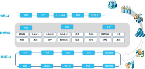 3D技術(shù)與大數(shù)據(jù)賦能智慧工廠 解鎖全新運(yùn)營(yíng)模式探析