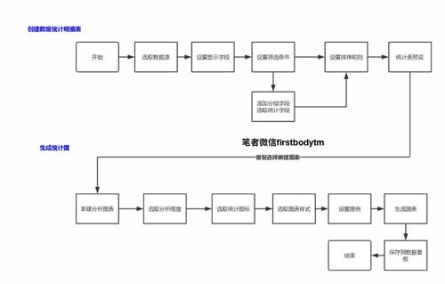 數(shù)據(jù)產(chǎn)品經(jīng)理PRD 阿里云會(huì)議類產(chǎn)品——數(shù)據(jù)處理服務(wù)架構(gòu)與設(shè)計(jì)