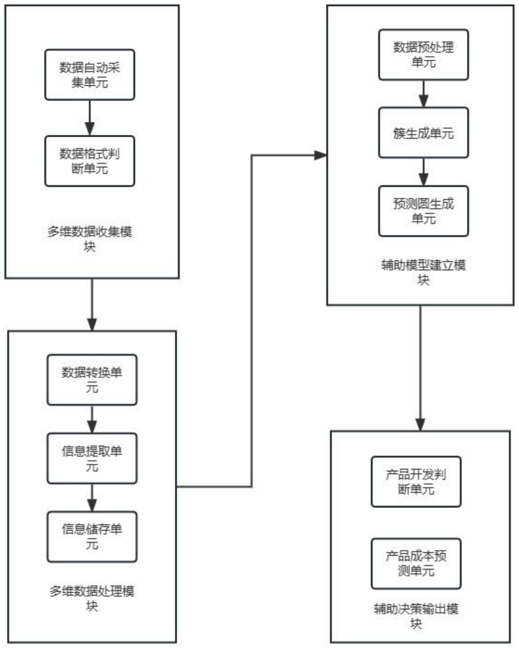 一種基于云計(jì)算的多維數(shù)據(jù)分析處理系統(tǒng)及方法專利解析